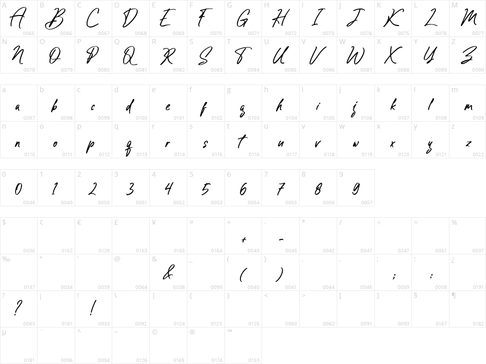 Sophiaticha Character Map