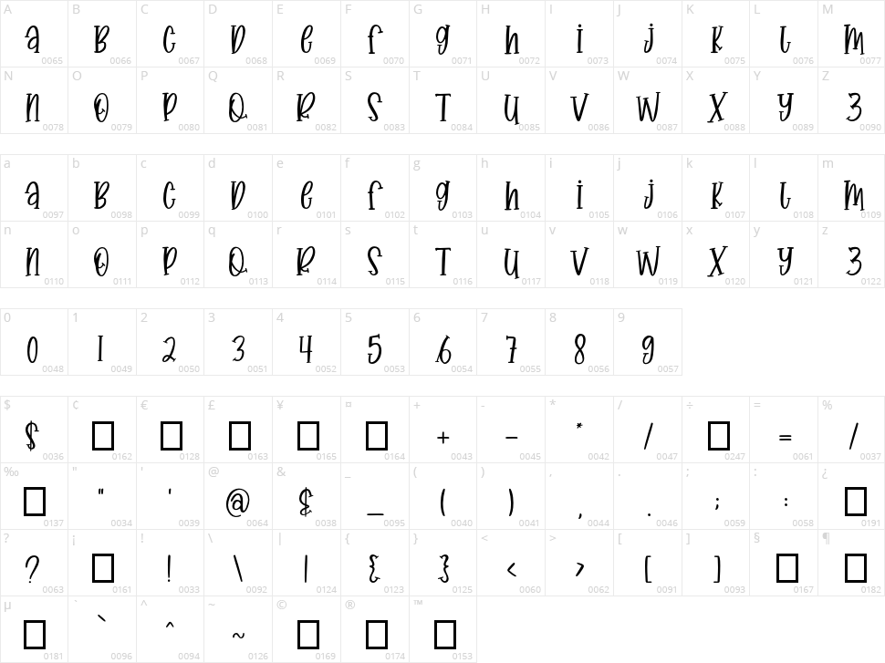 Sophie Jasper Character Map