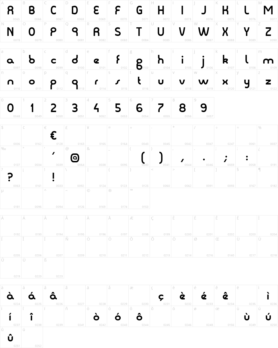 Sophie Character Map