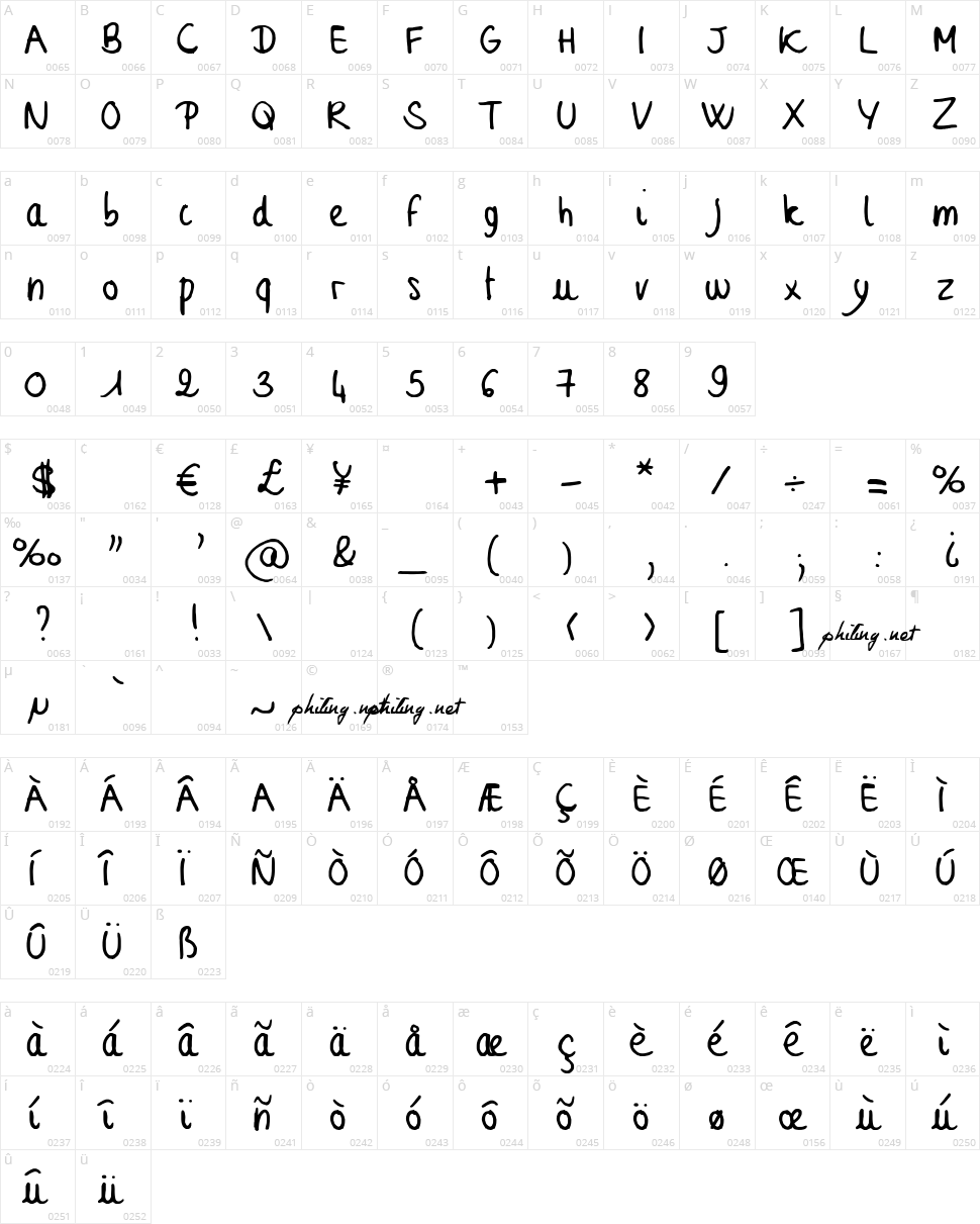 Sophie Character Map