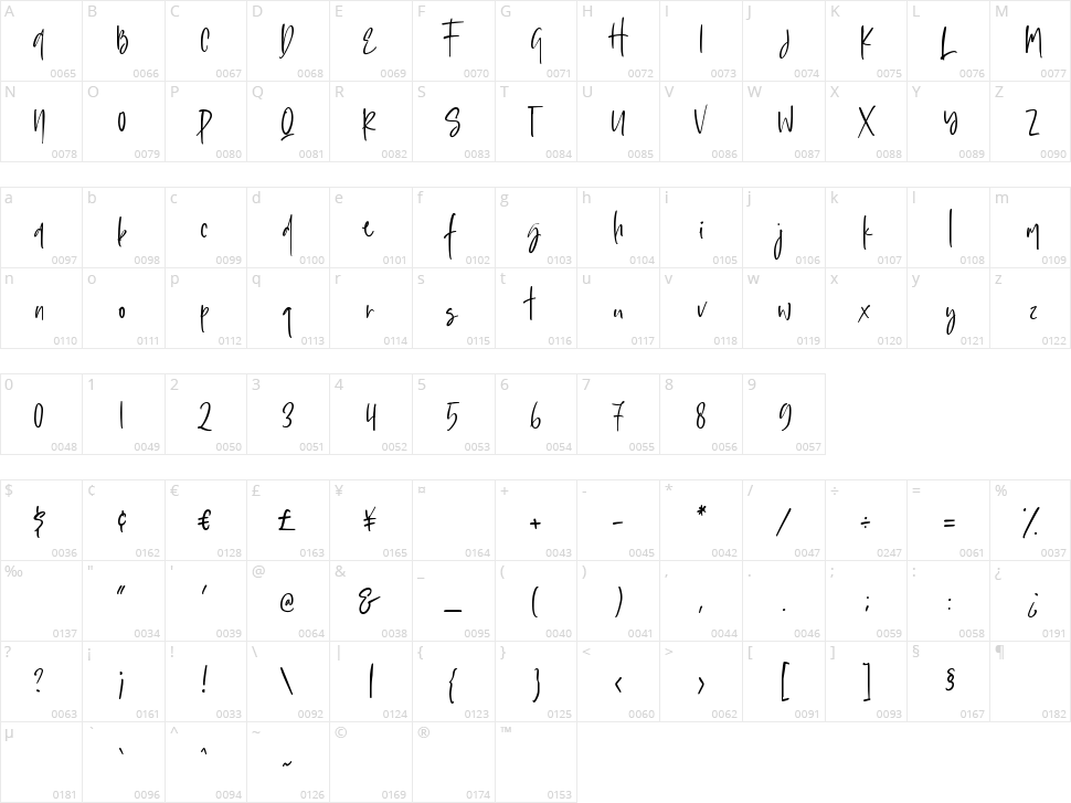 Sophisticated Signature Character Map