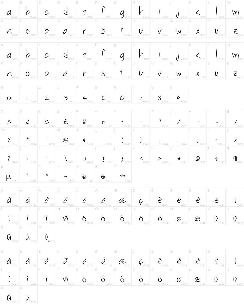 Sophmore Year Character Map