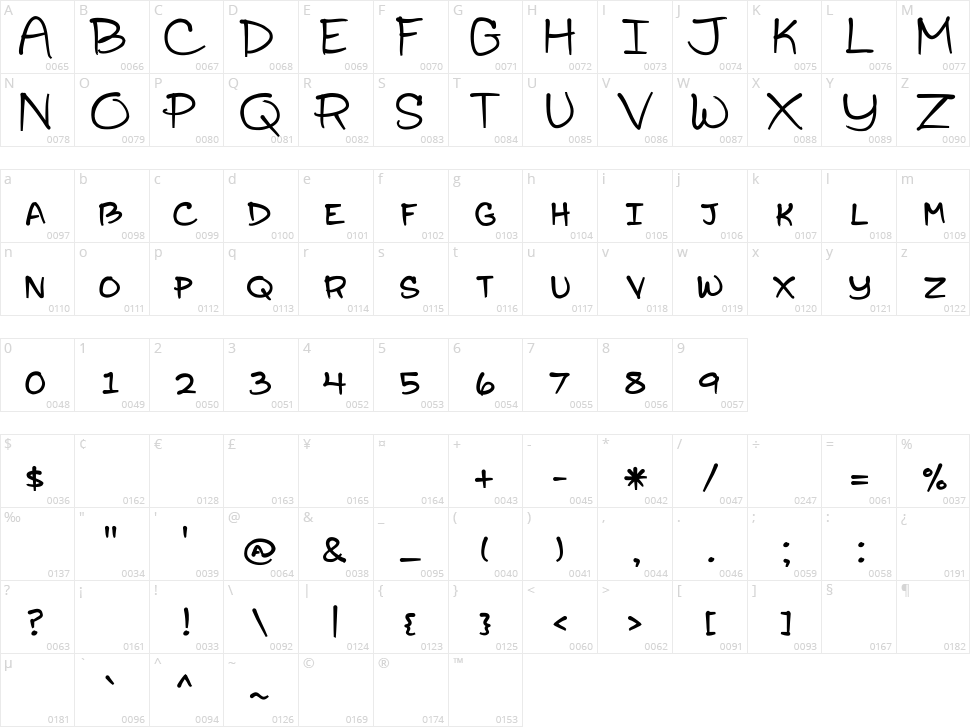 Sophomore Yearbook Character Map