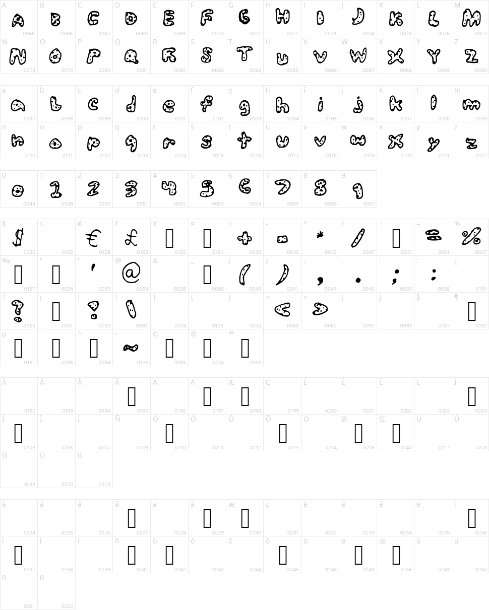 SophySoph Character Map