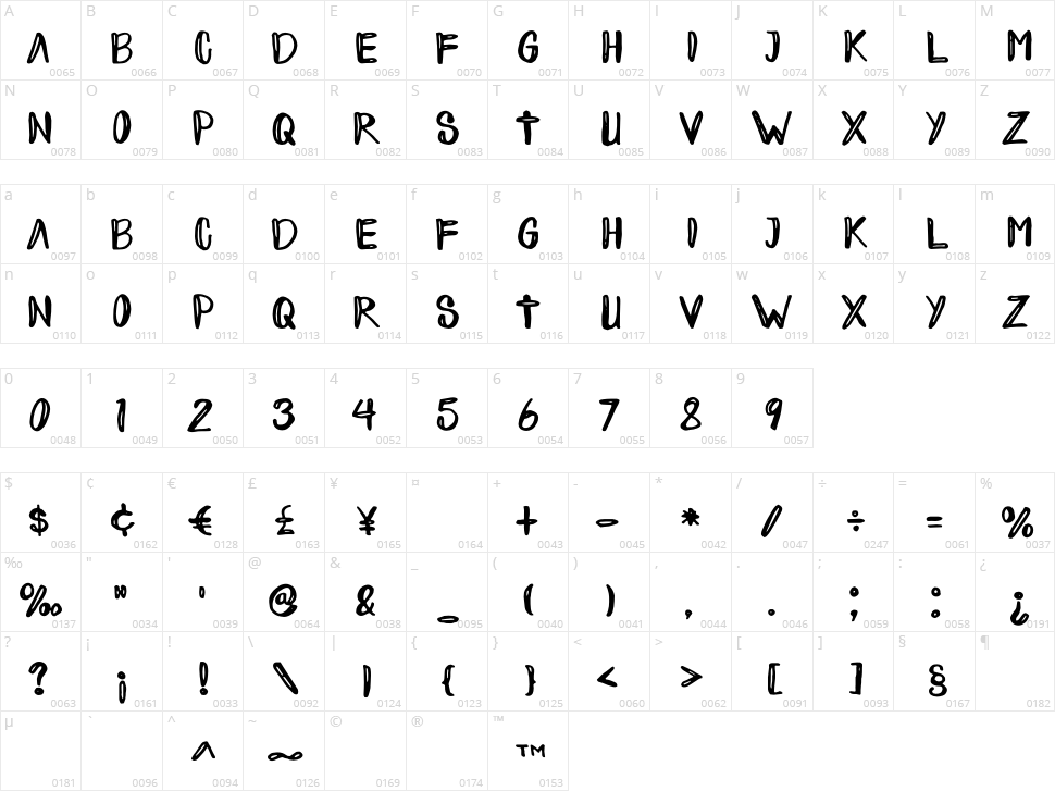 Sorcerous Character Map