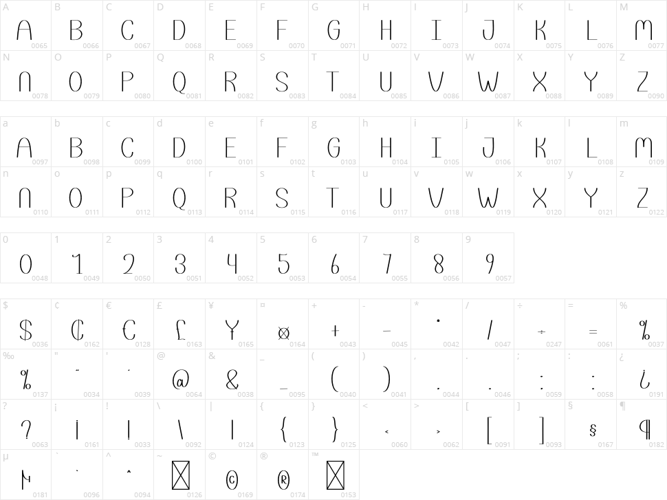 Sorcery Character Map