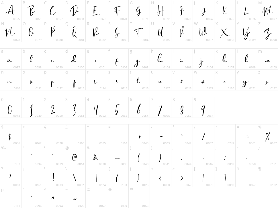 Soredime Character Map