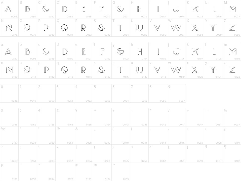 Sorella Character Map