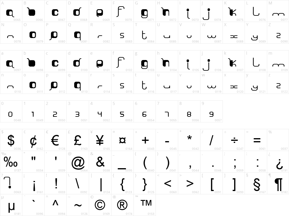 Sorry Luthi Character Map