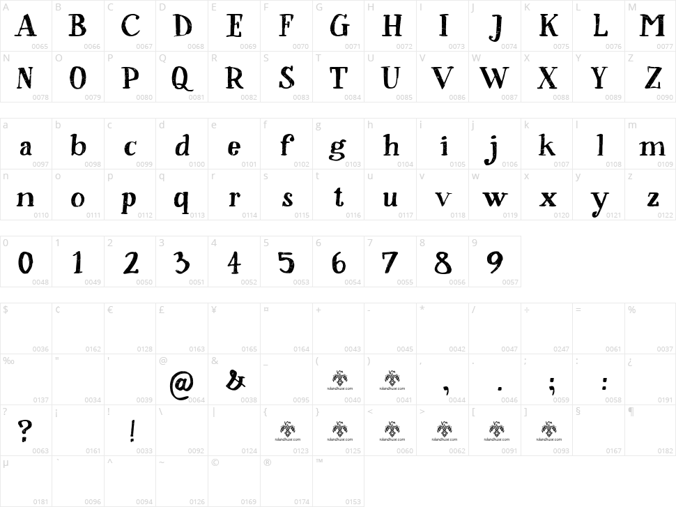 Sorsod Borsod Character Map