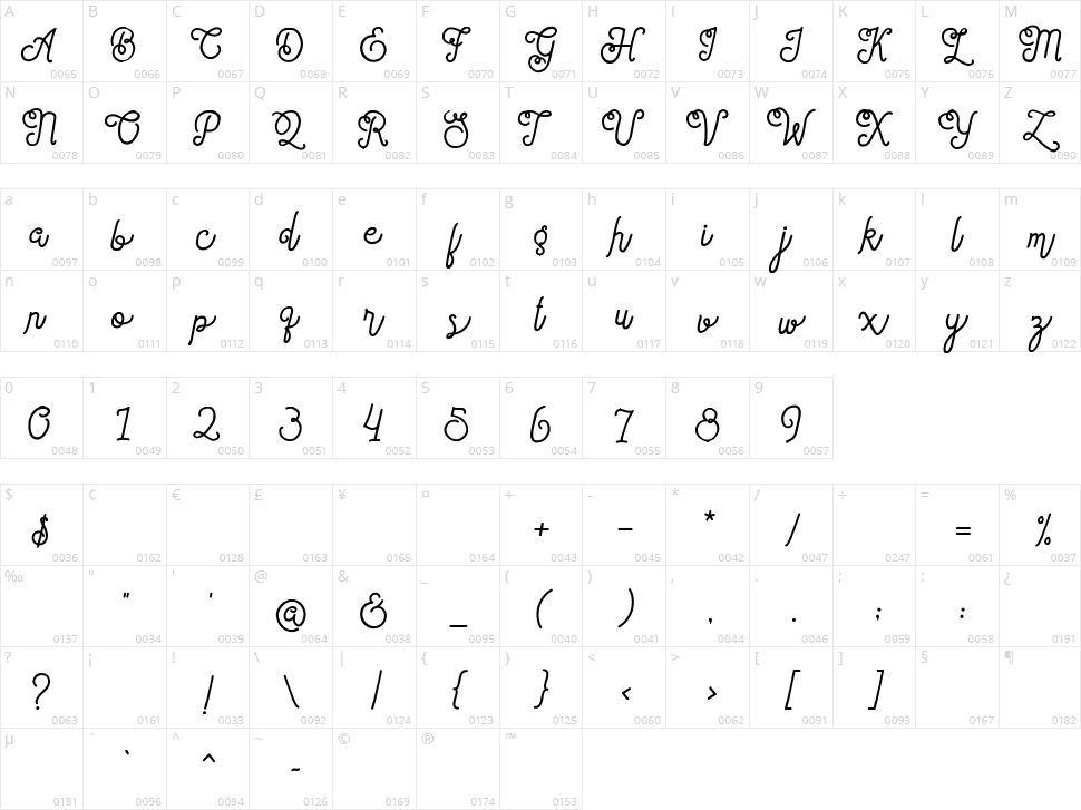 Sortdecai Cursive Wild Script Character Map