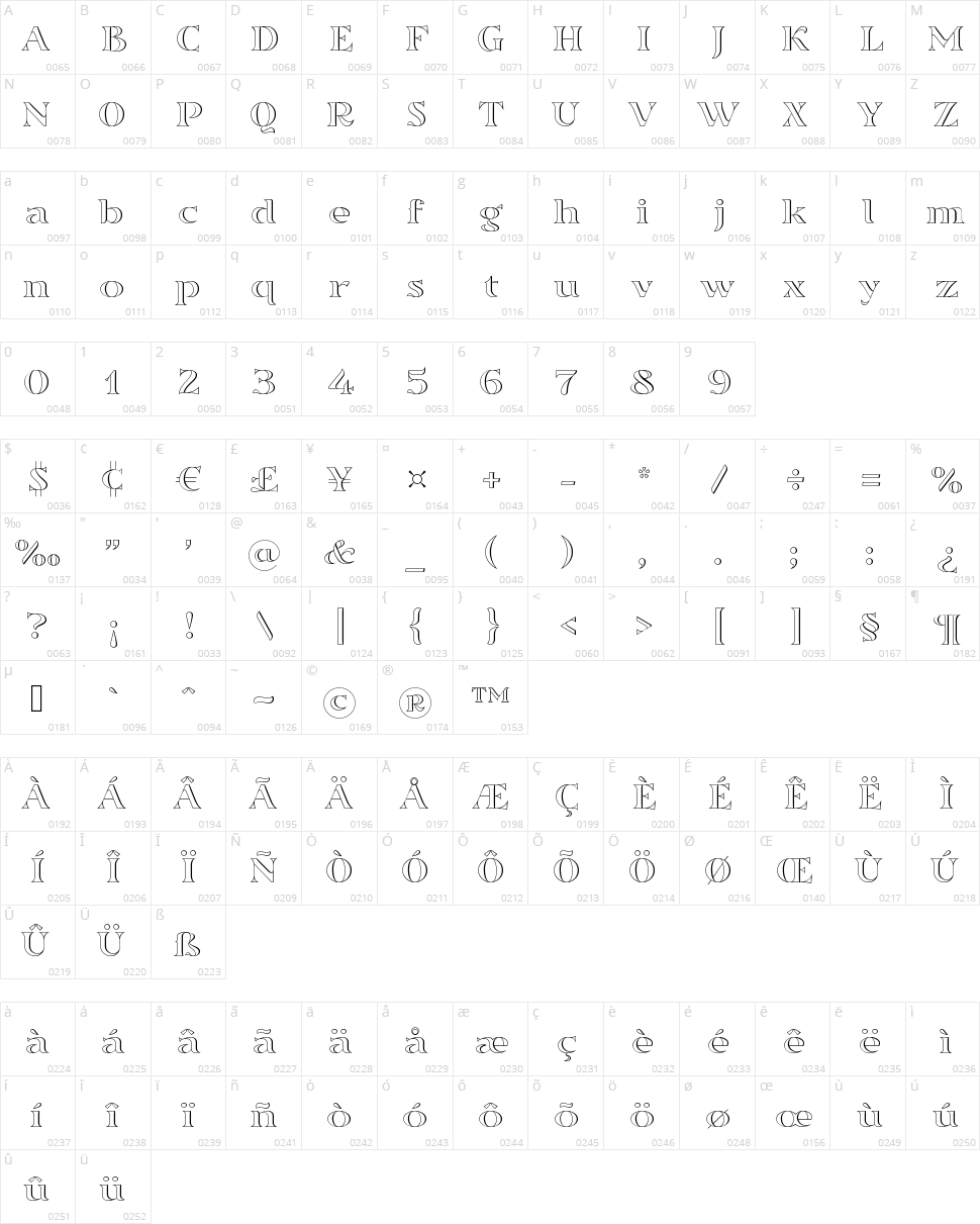 Sortefax Character Map