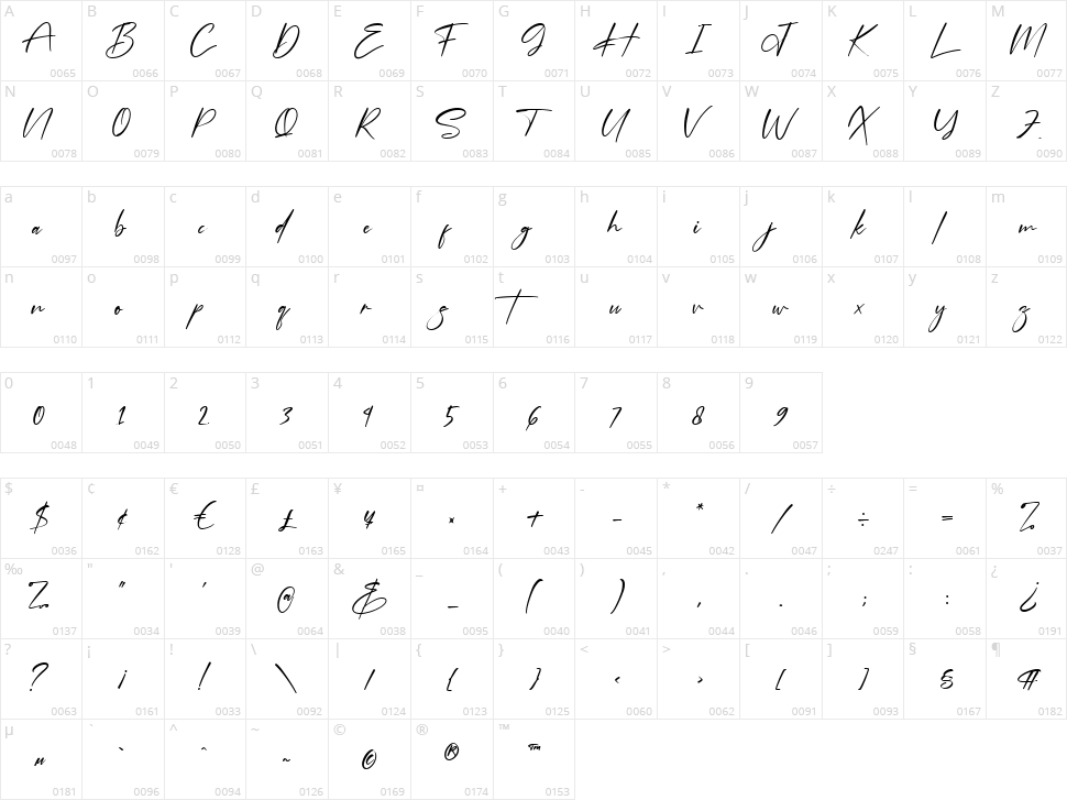 Sothardjo Character Map