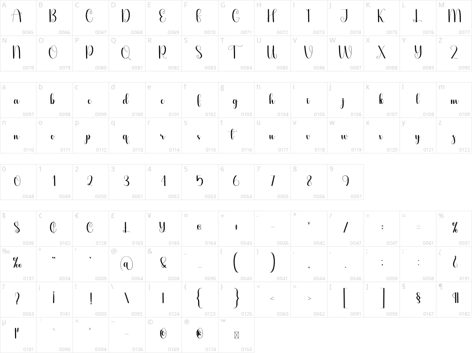 Sothick Character Map