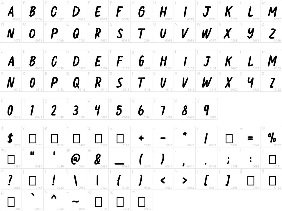 Sotokaromi Character Map