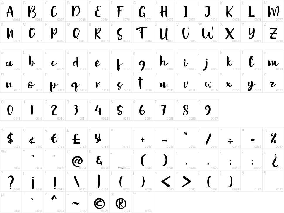 Sottel Character Map
