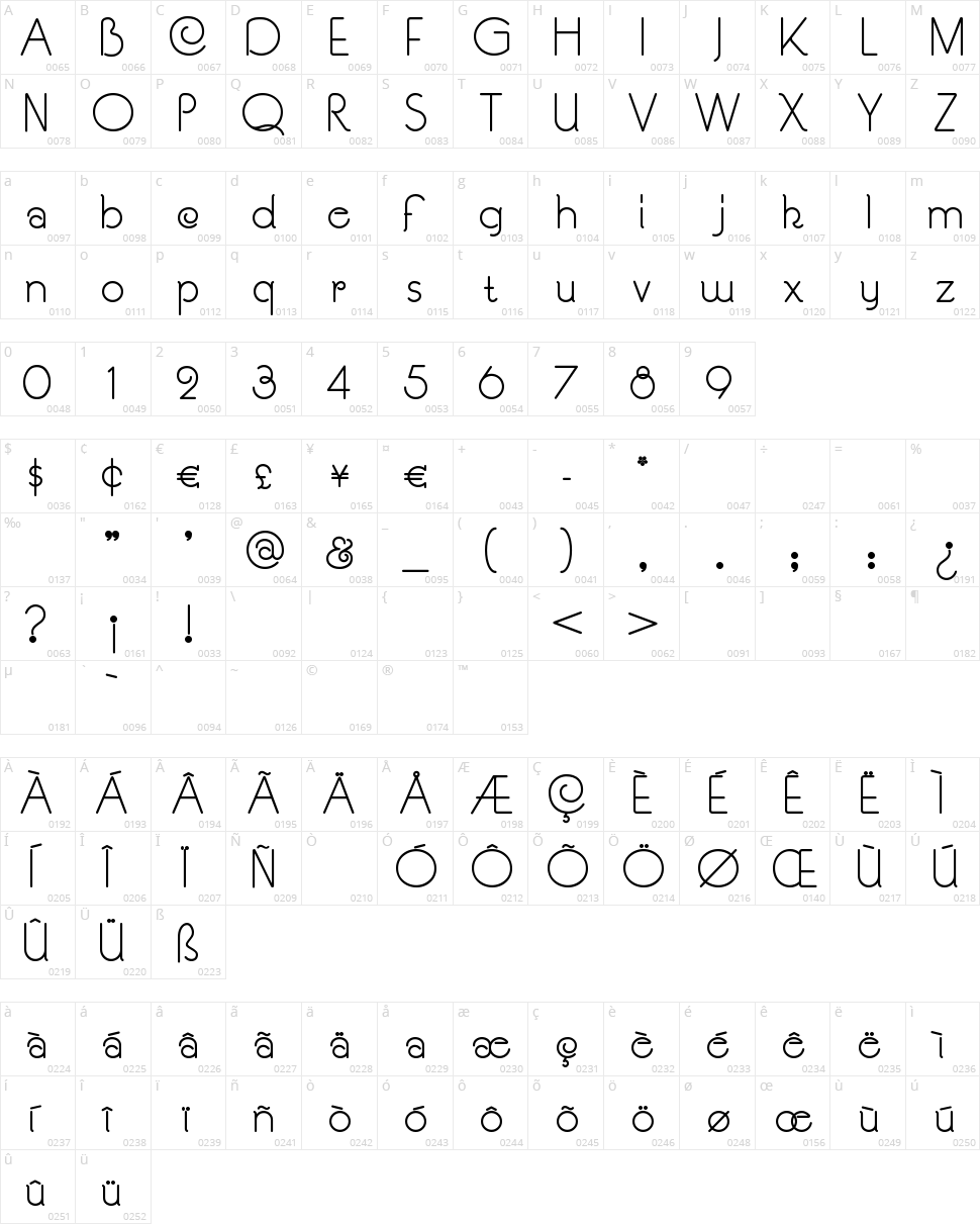 SouciSans Character Map