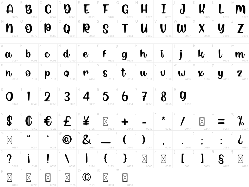 Soul Billani Character Map
