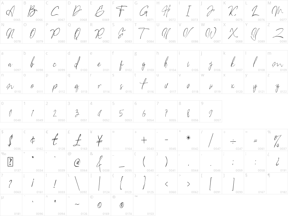 Soul Habit Character Map