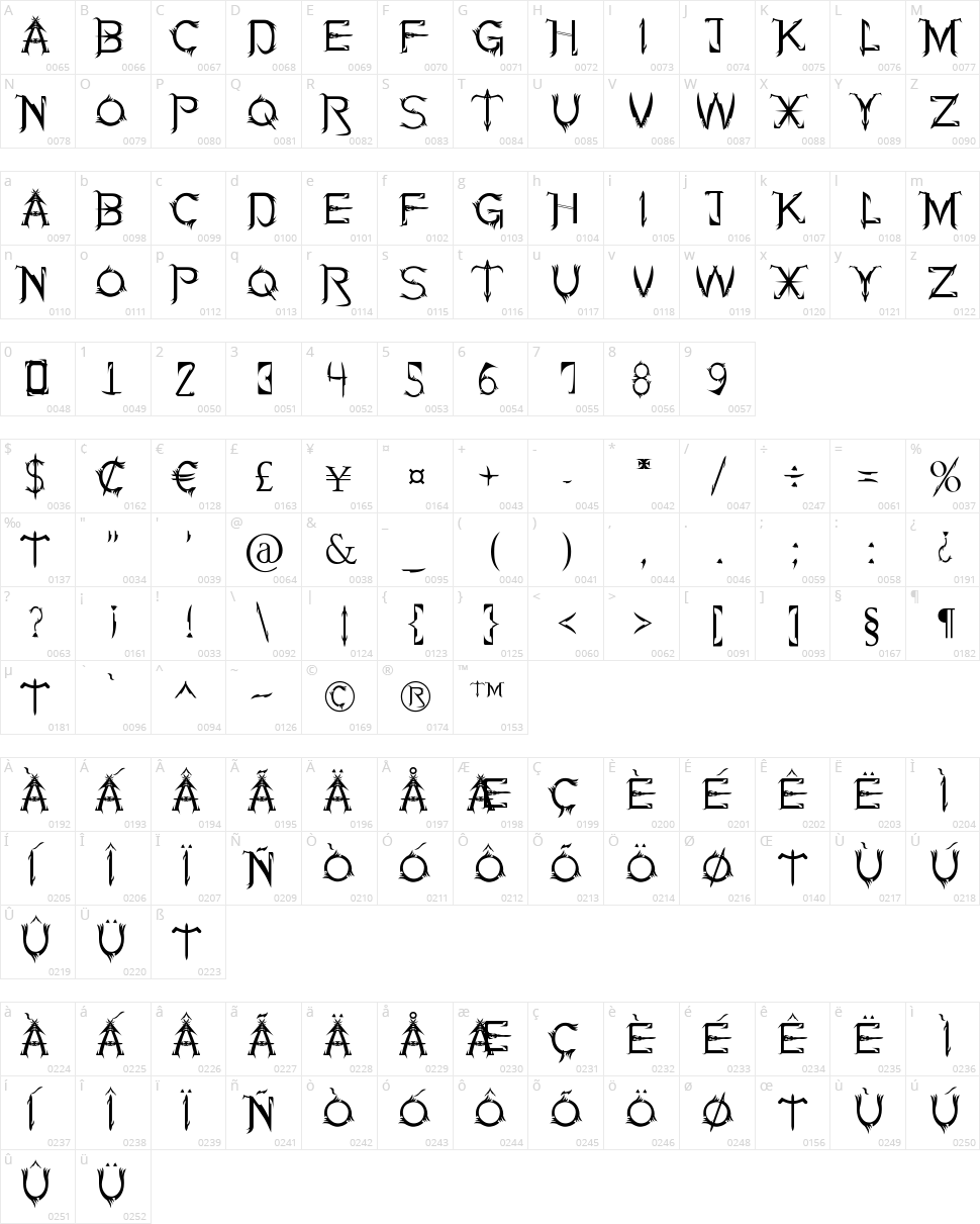 Soul Of Holitter Alternative Character Map