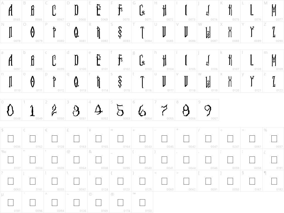 Soul Reaver Character Map