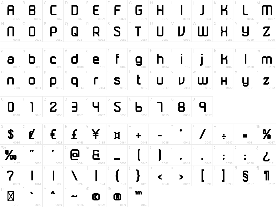 Soularic Character Map
