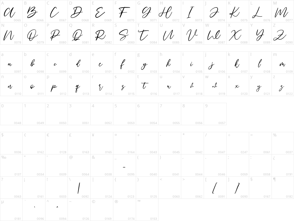 Soulsteps Character Map