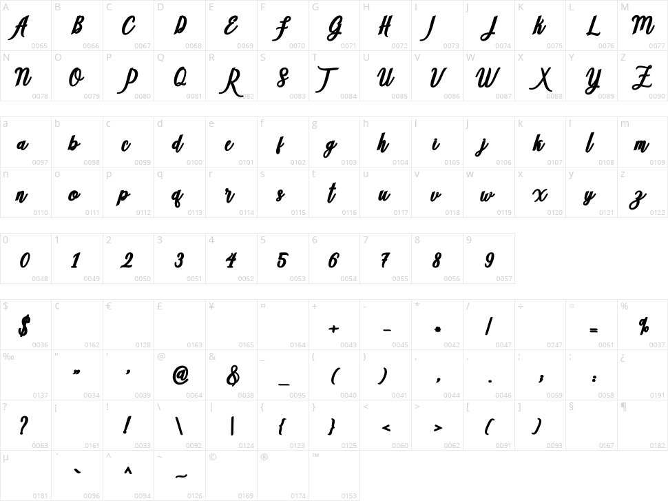 Soulties Character Map