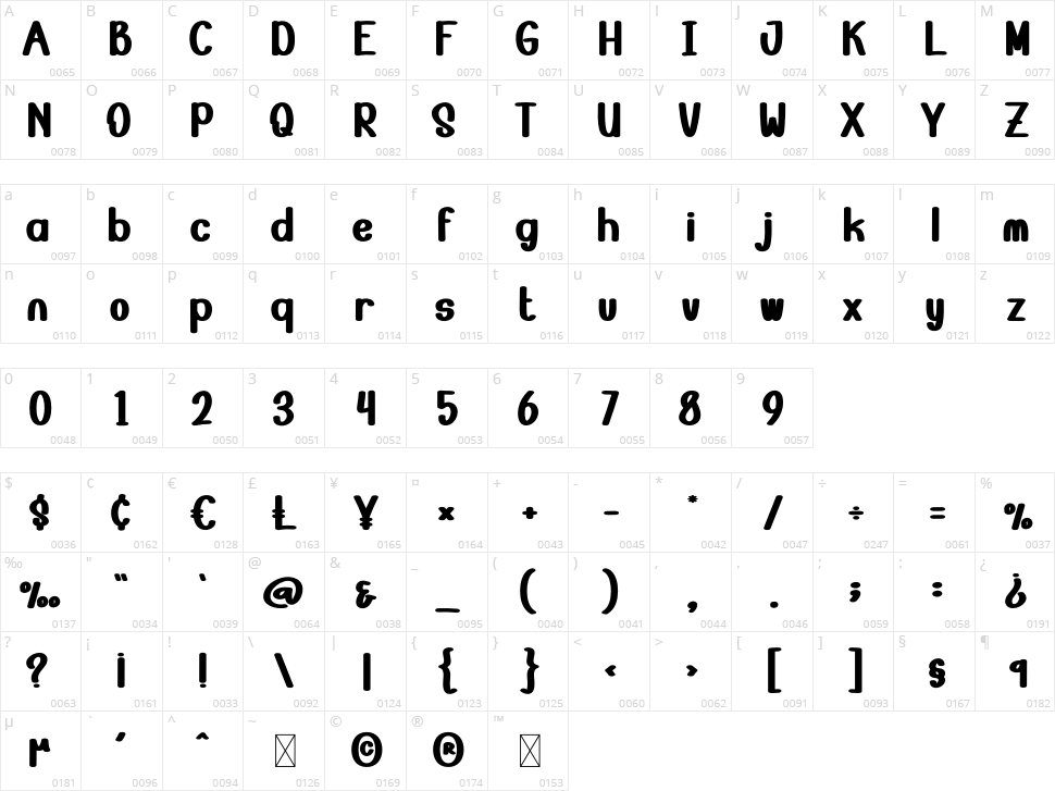 Soultimate Character Map