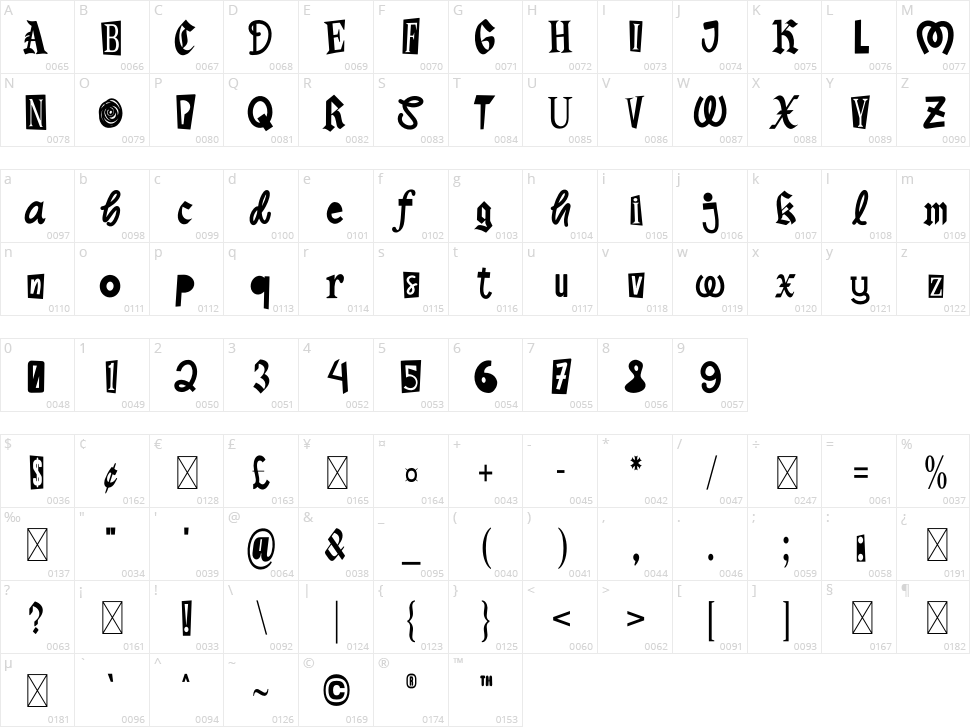 Sound Distortion Character Map