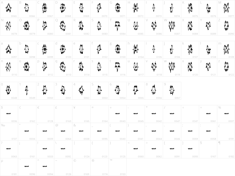 Sound-Sample Character Map