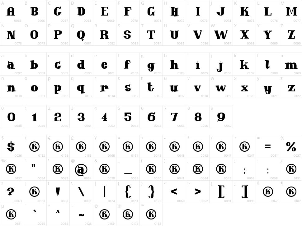 Soundboy Character Map