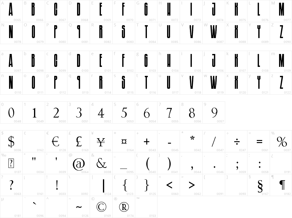 Soundgarnden Badmotorfont Character Map