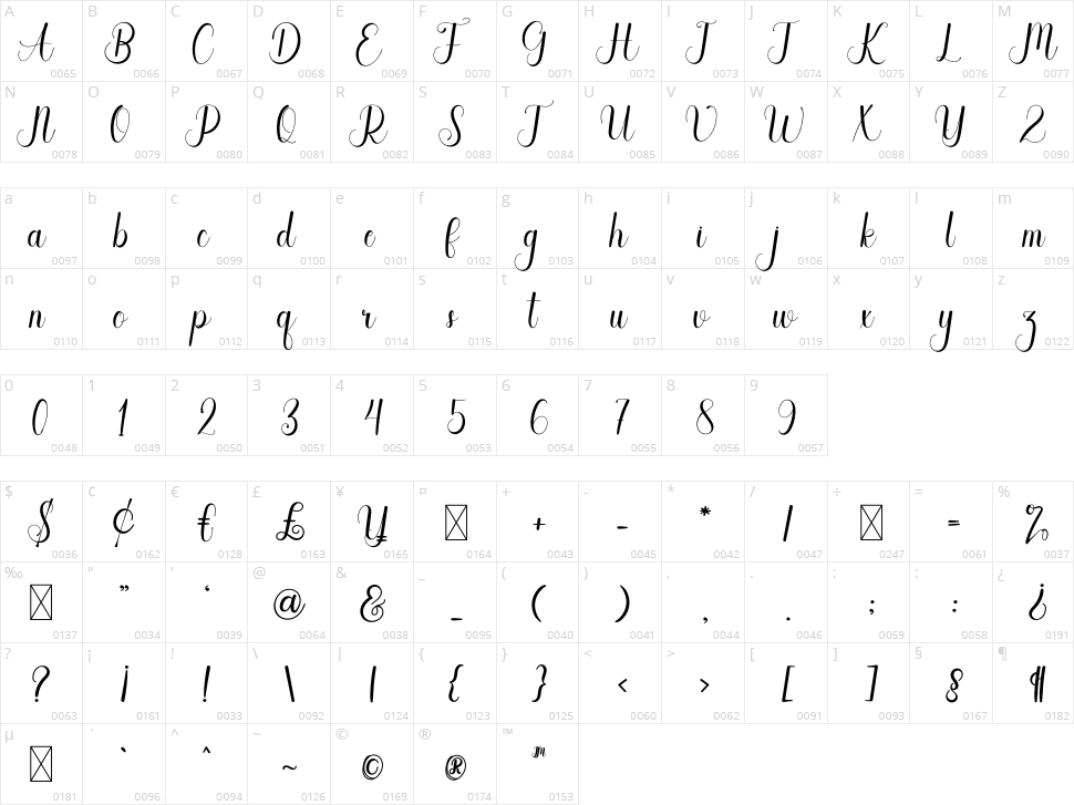 Soundmind Character Map