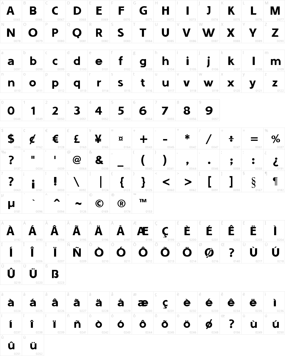 Sounds Good Character Map