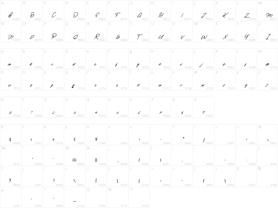 Soundtrack Character Map