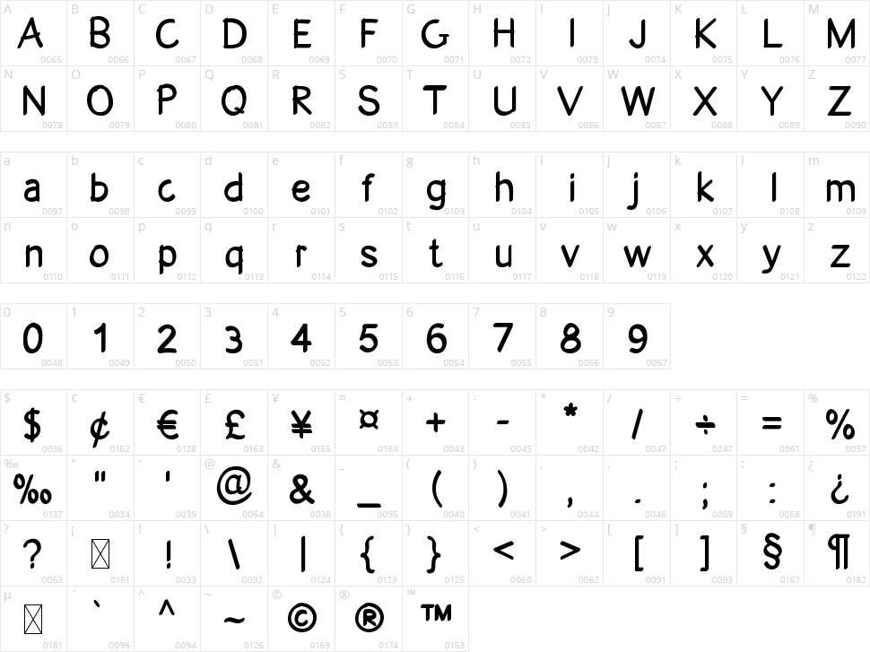 Sour Candy Character Map