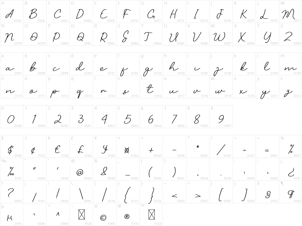 South America Character Map
