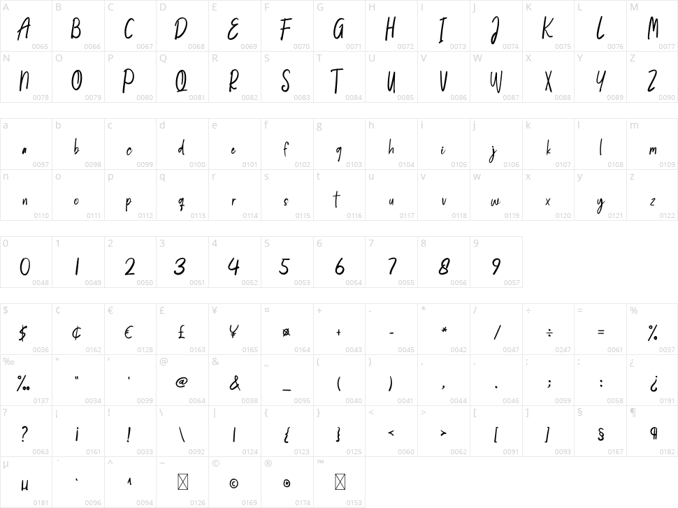 South Amsterdam Character Map