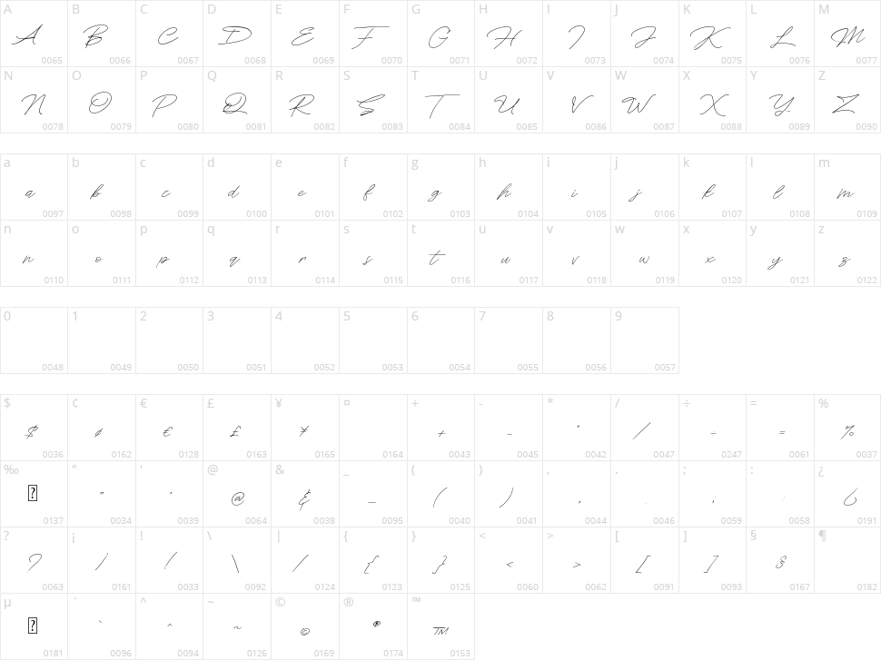 South Andreas Character Map