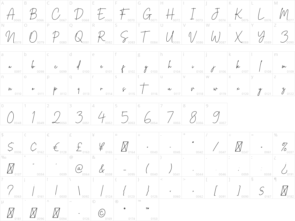 South Australia Character Map