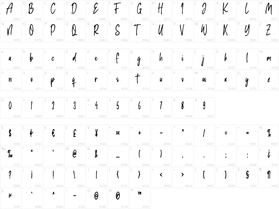 South Australia Character Map