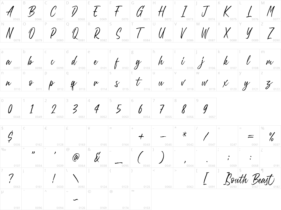 South Beast Character Map