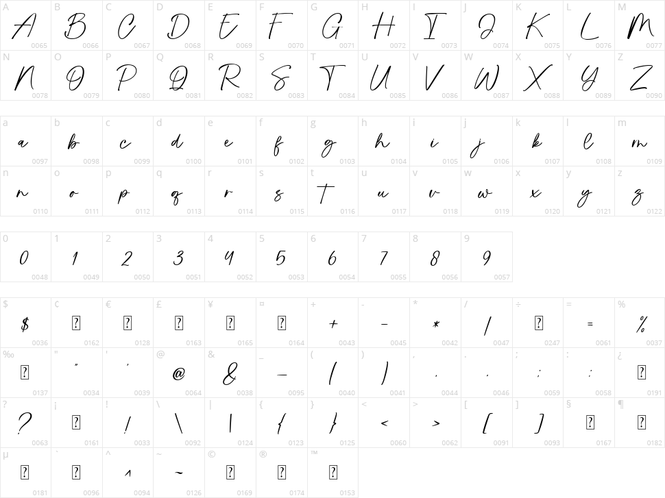 South Catalonia Character Map