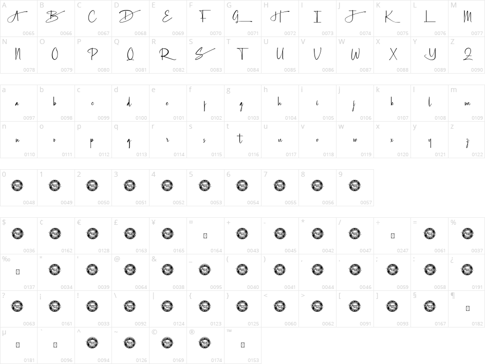 South Dakota Character Map