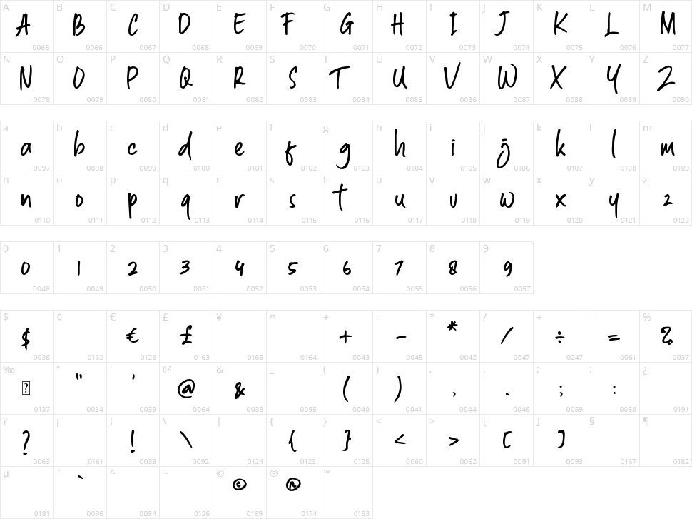 South East Character Map