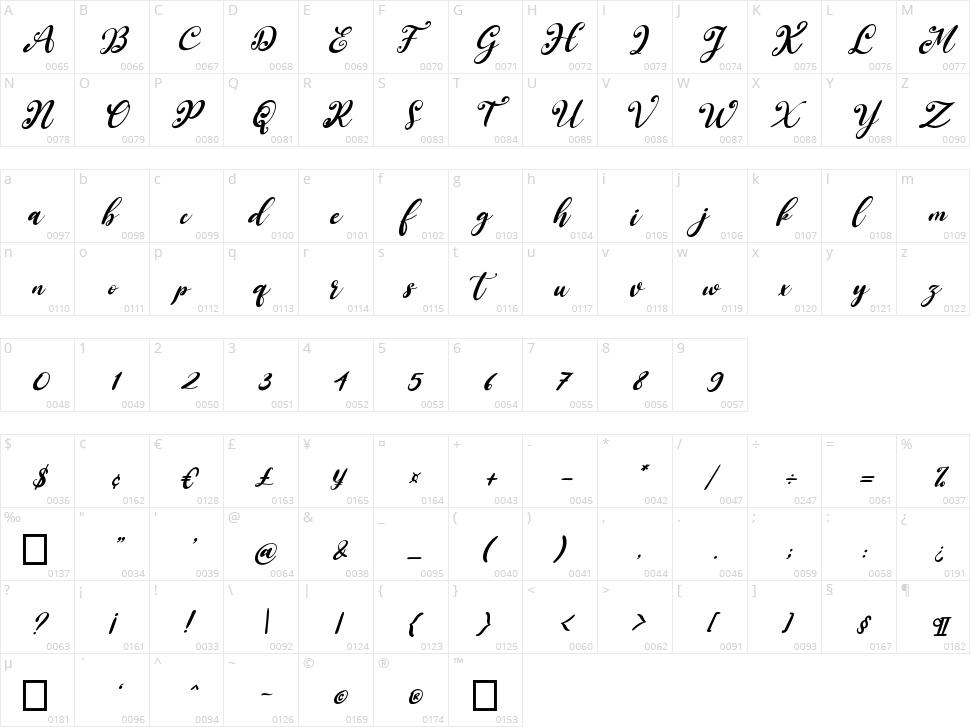 South Forest Character Map