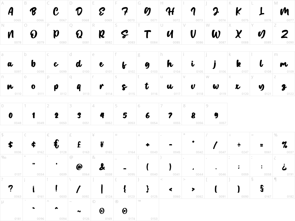 South Gate Character Map