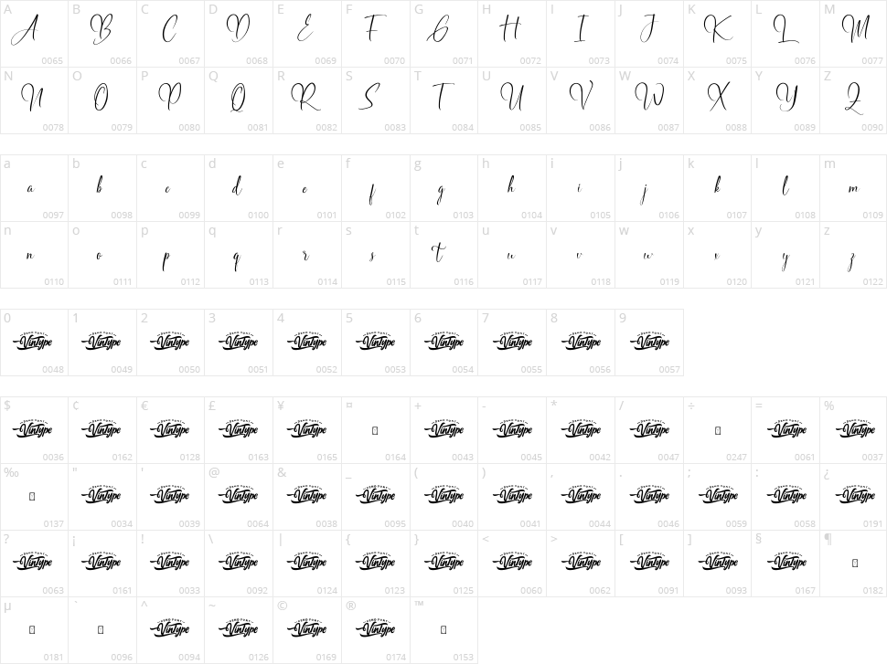 South Gateway Character Map