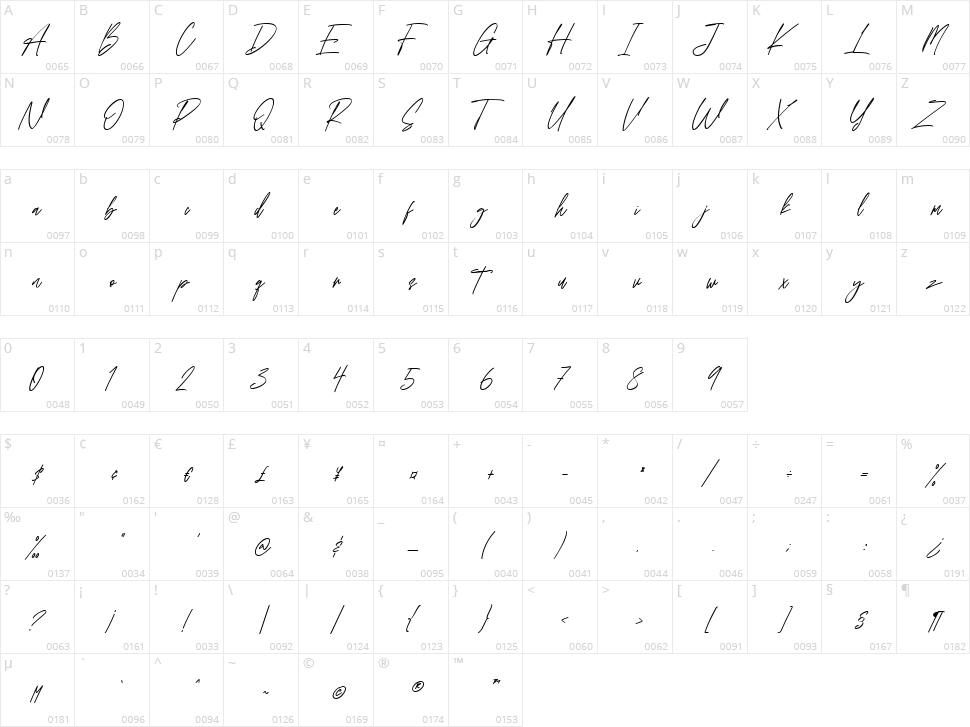 South Great Character Map